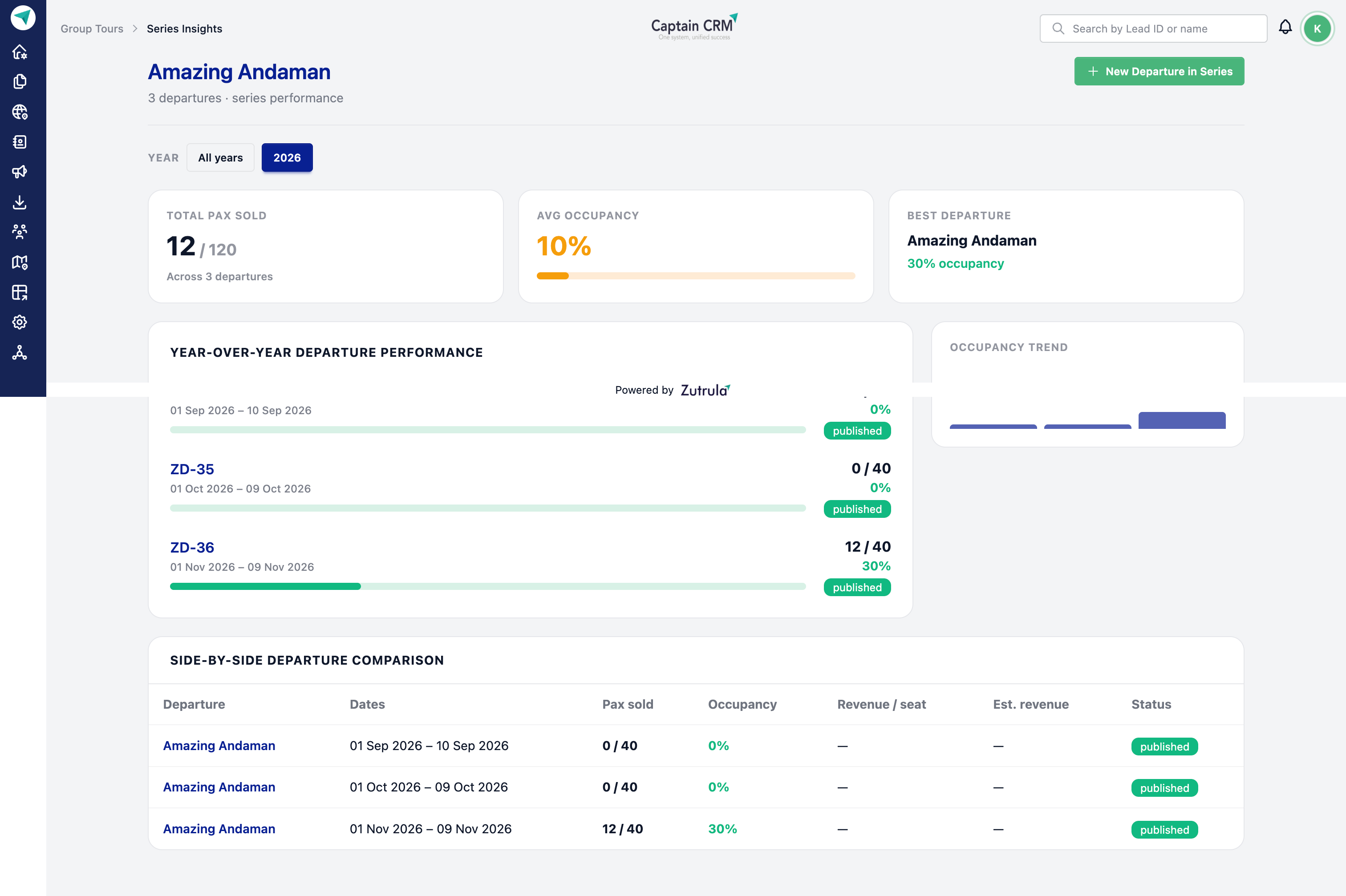 A Group Tour series insights dashboard showing occupancy and departure comparisons.