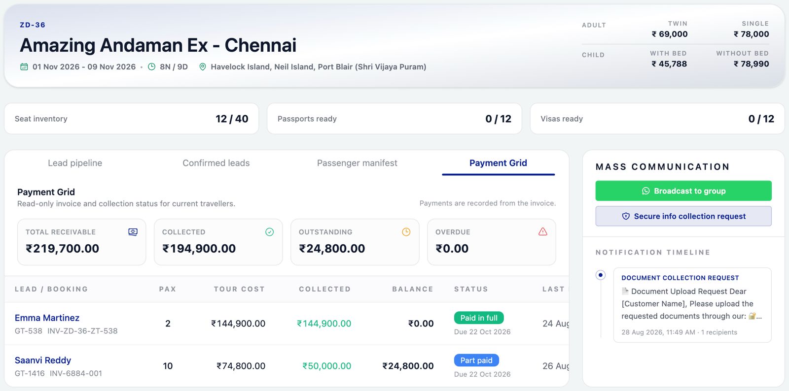 Group Tour Suite payment grid showing receivables, collections, outstanding balances and traveller payment status
