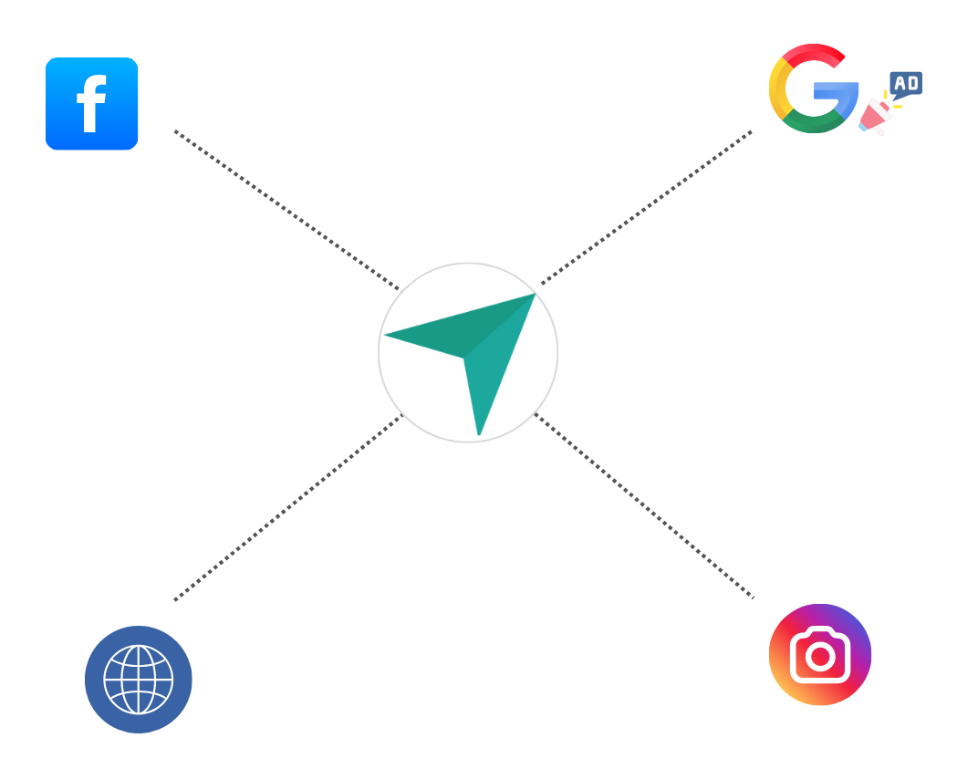 Zutrula platform interface
